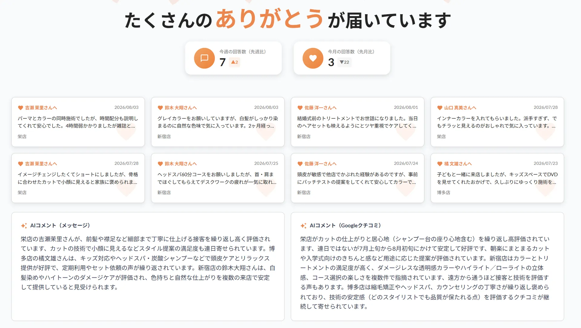 スタッフへ届いた応援メッセージが一覧で並び、AIによる要約コメントも表示される管理画面
