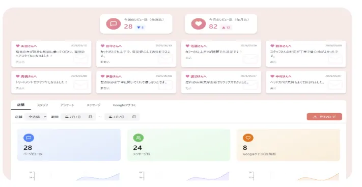 届いたメッセージの一覧と、店舗別・スタッフ別の集計が並ぶ管理画面